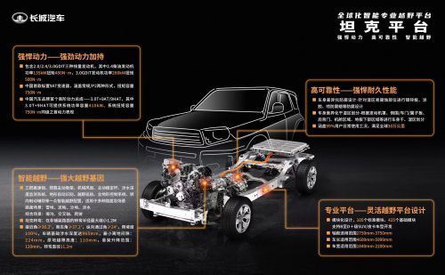以全球標準打造最嚴苛測試驗證體系，長城汽車 品控，我們是認真的